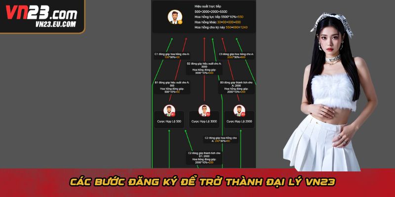 Các bước đăng ký để trở thành đại lý VN23